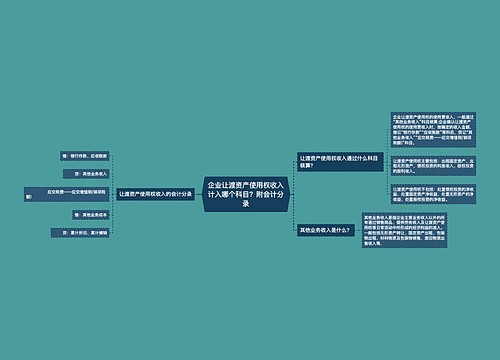 企业让渡资产使用权收入计入哪个科目？附会计分录思维导图