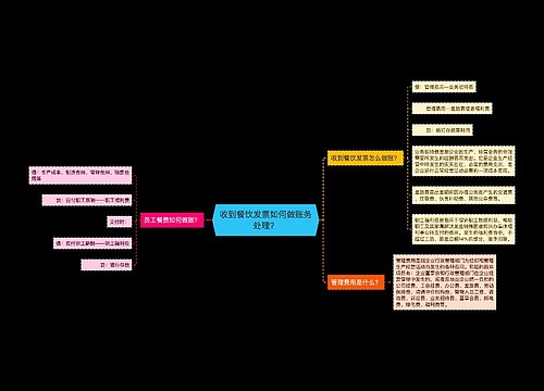 收到餐饮发票如何做账务处理？