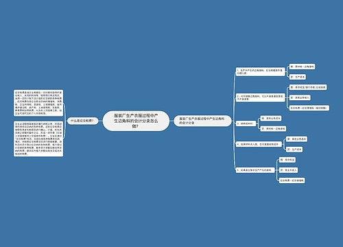 服装厂生产衣服过程中产生边角料的会计分录怎么做？思维导图