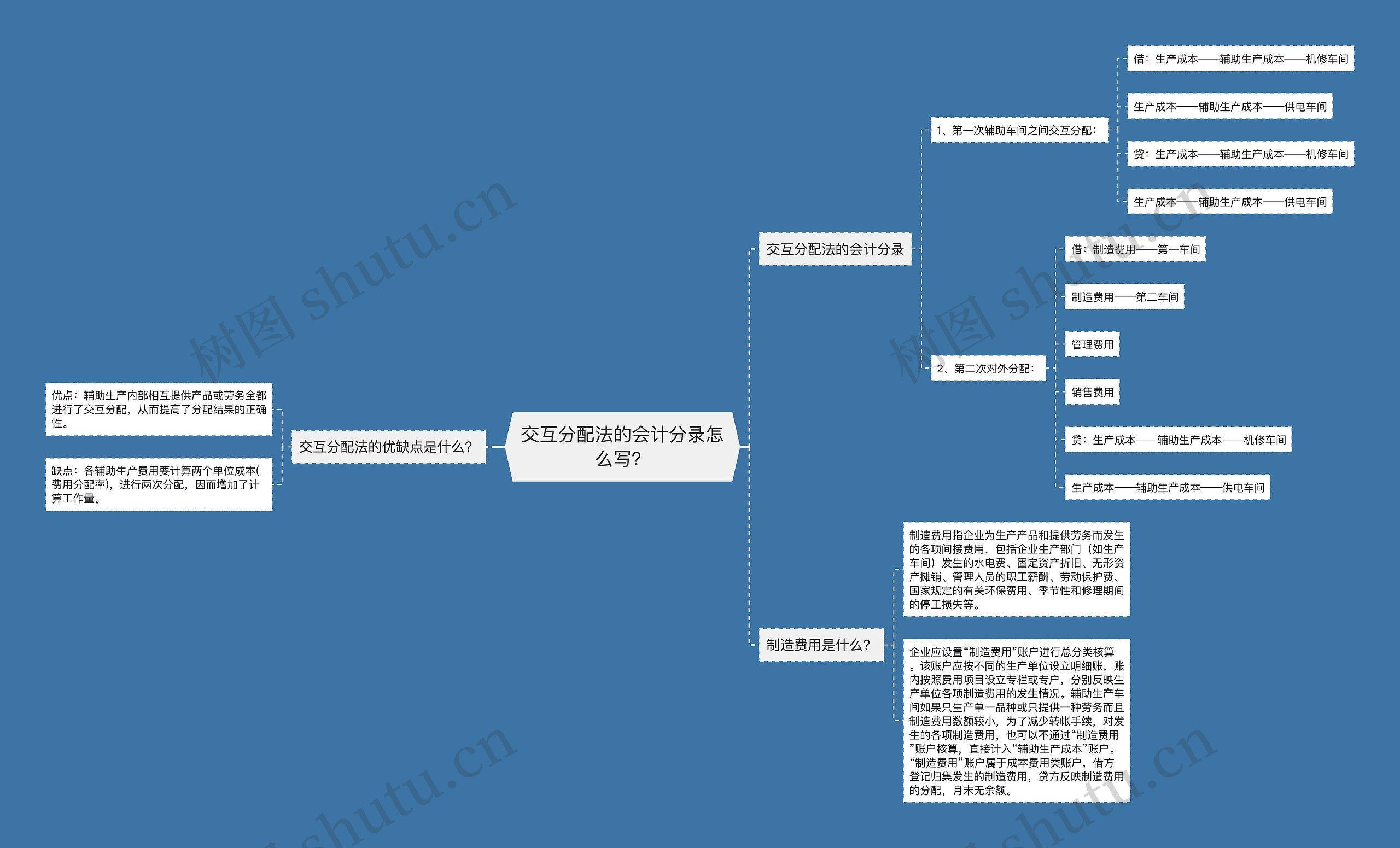 交互分配法的会计分录怎么写？