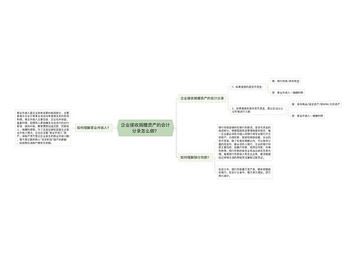 企业接收捐赠资产的会计分录怎么做？