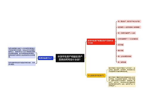 非货币性资产和固定资产交换如何写会计分录？思维导图