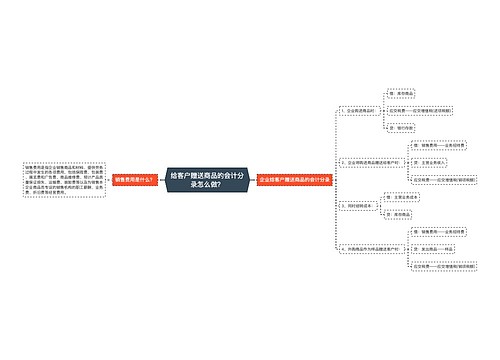 给客户赠送商品的会计分录怎么做？思维导图