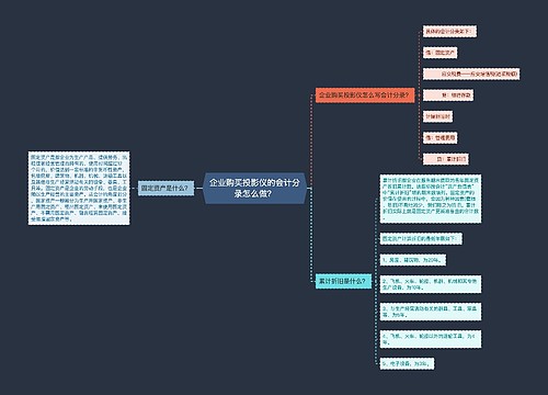 企业购买投影仪的会计分录怎么做？