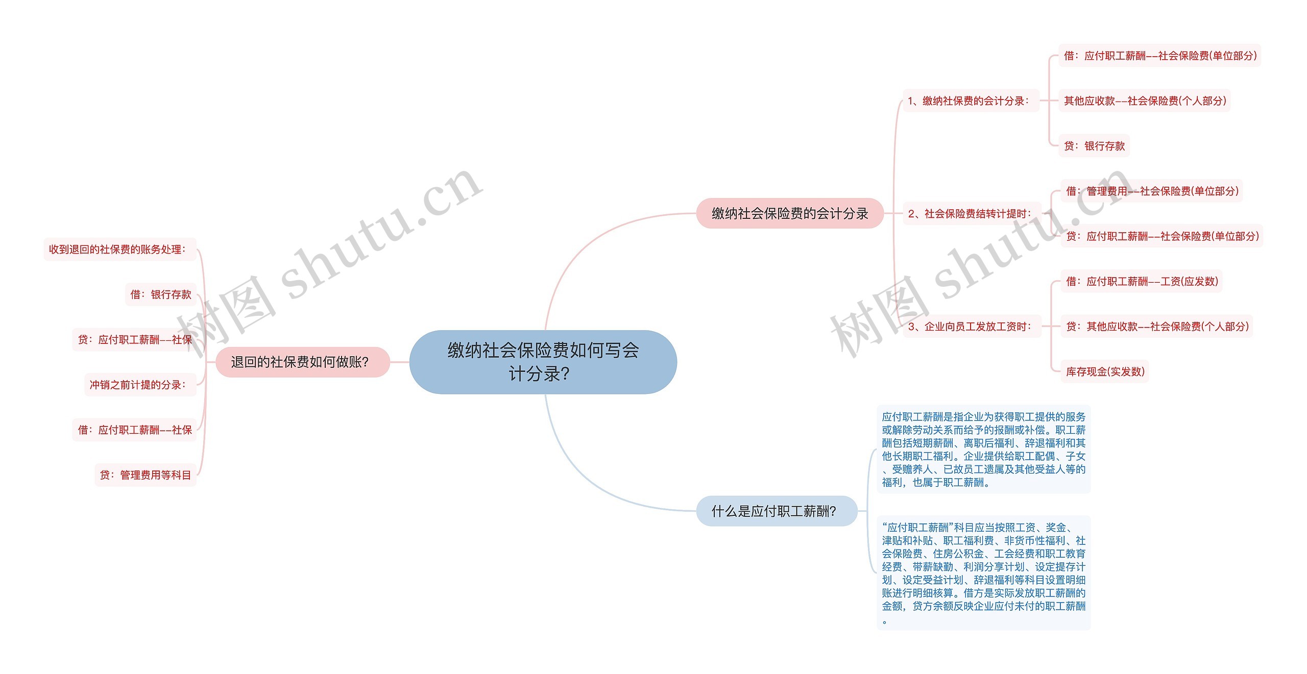 缴纳社会保险费如何写会计分录？