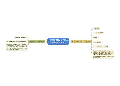 生产车间管理人员工资的会计分录如何编制？思维导图