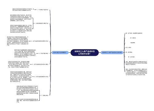 结转完工入库产品成本怎么写会计分录？思维导图