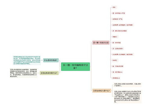 买一赠一如何编制会计分录？