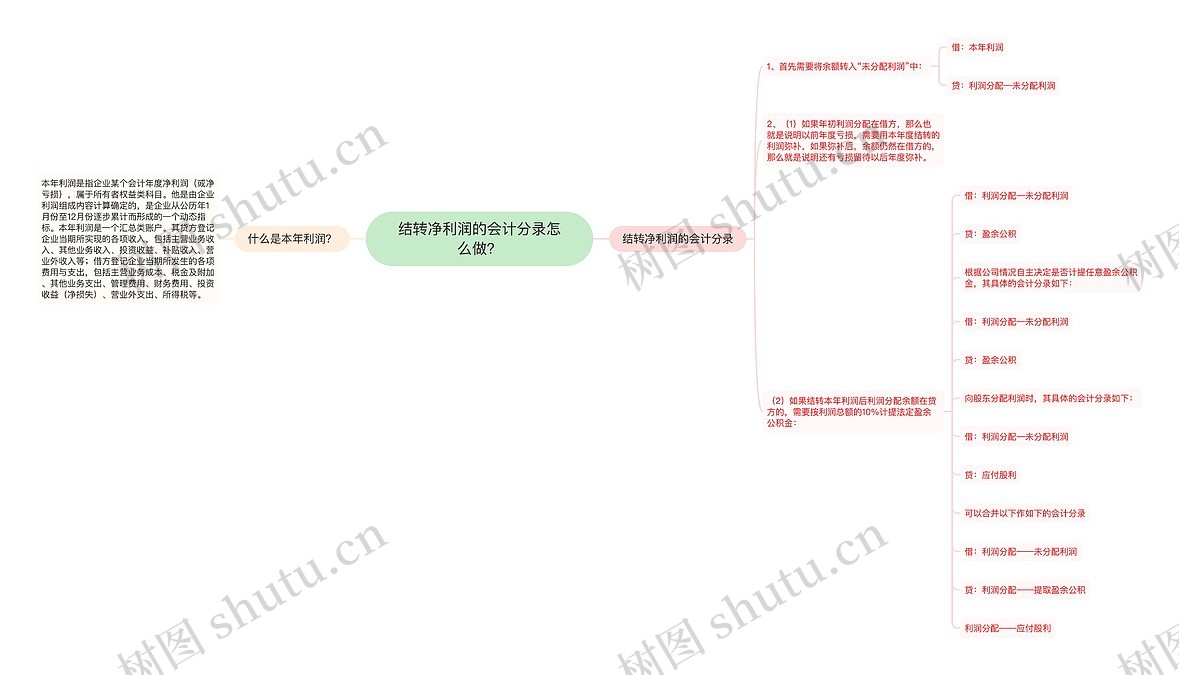 结转净利润的会计分录怎么做？思维导图_编号p2306235-TreeMind树图
