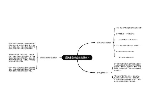 质保金会计分录是什么？