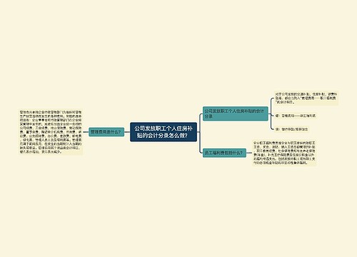 公司发放职工个人住房补贴的会计分录怎么做？思维导图