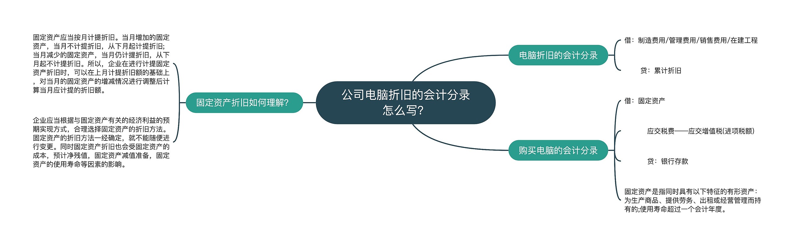 公司电脑折旧的会计分录怎么写？