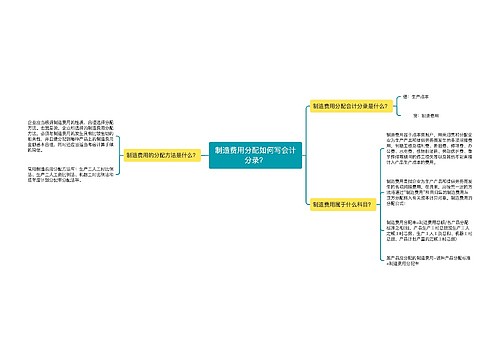 制造费用分配如何写会计分录？