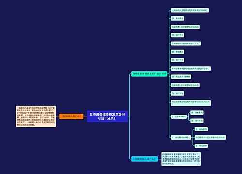 取得设备维修费发票如何写会计分录？思维导图