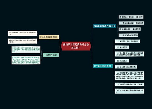 报销职工医药费会计分录怎么做？思维导图