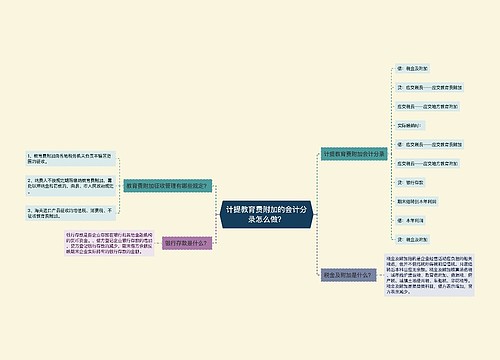 计提教育费附加的会计分录怎么做？思维导图