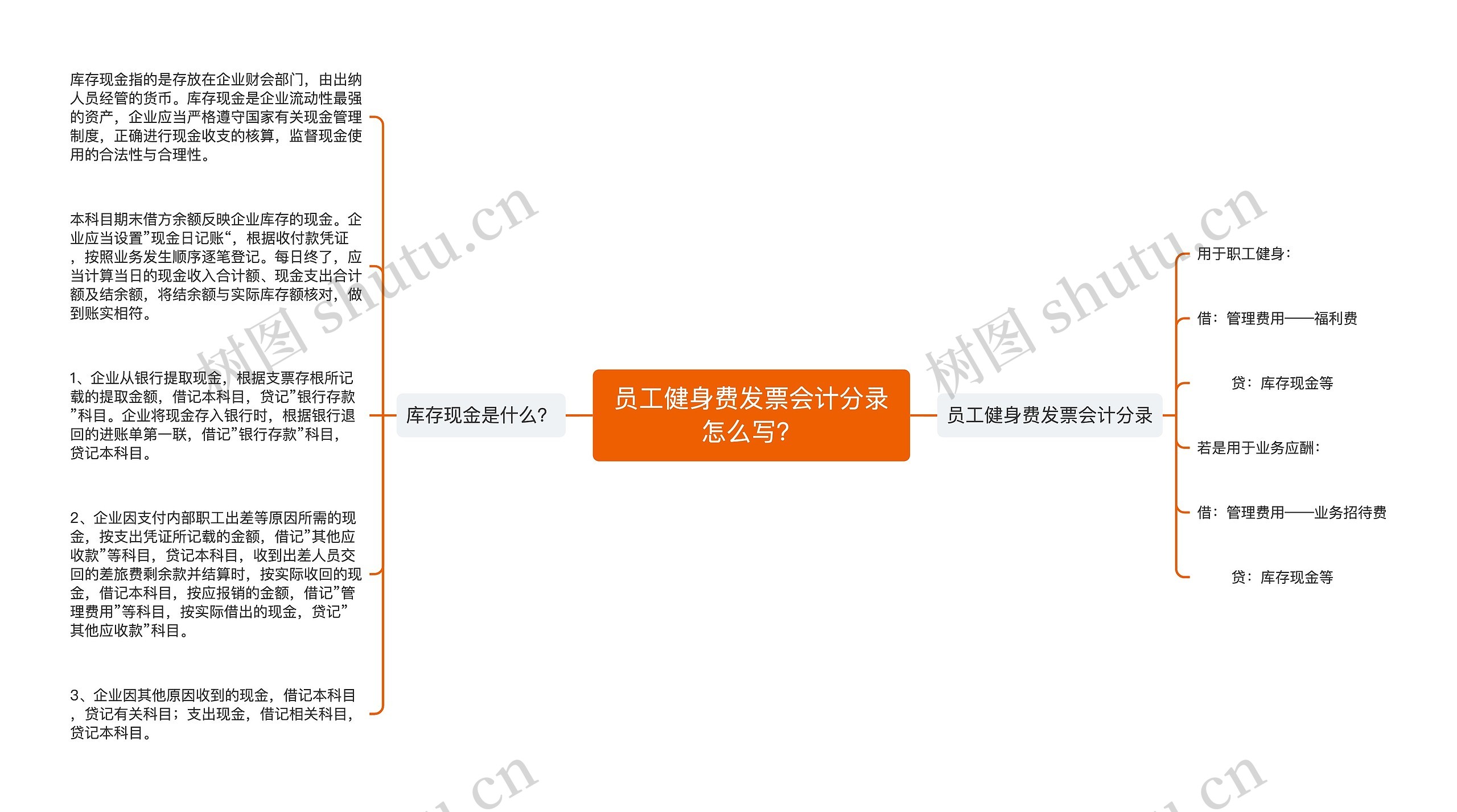 员工健身费发票会计分录怎么写？