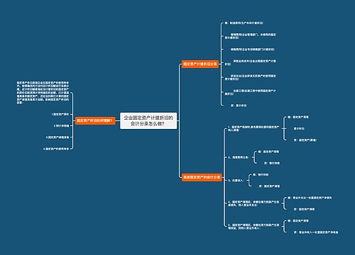 企业固定资产计提折旧的会计分录怎么做？思维导图