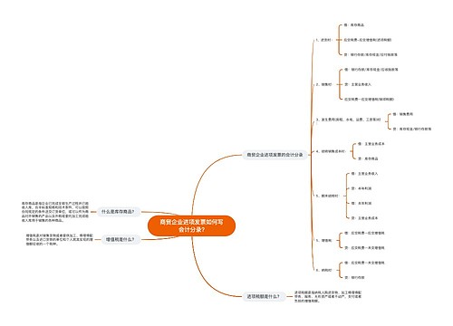 商贸企业进项发票如何写会计分录?思维导图