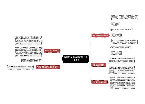 购买汽车增值税如何做会计分录？