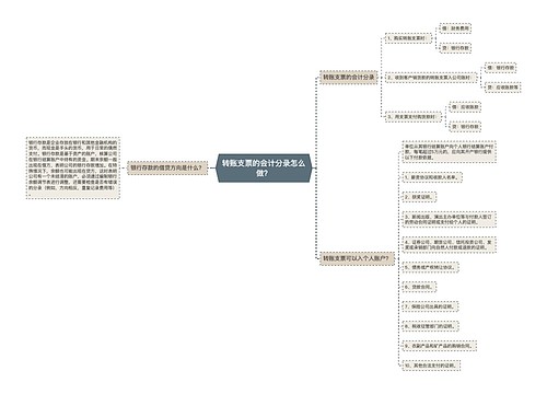 转账支票的会计分录怎么做？思维导图