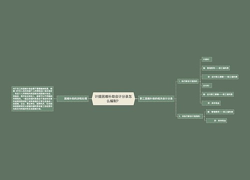 计提困难补助会计分录怎么编制？