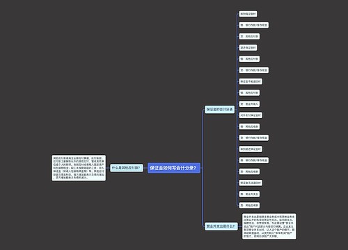 保证金如何写会计分录？思维导图