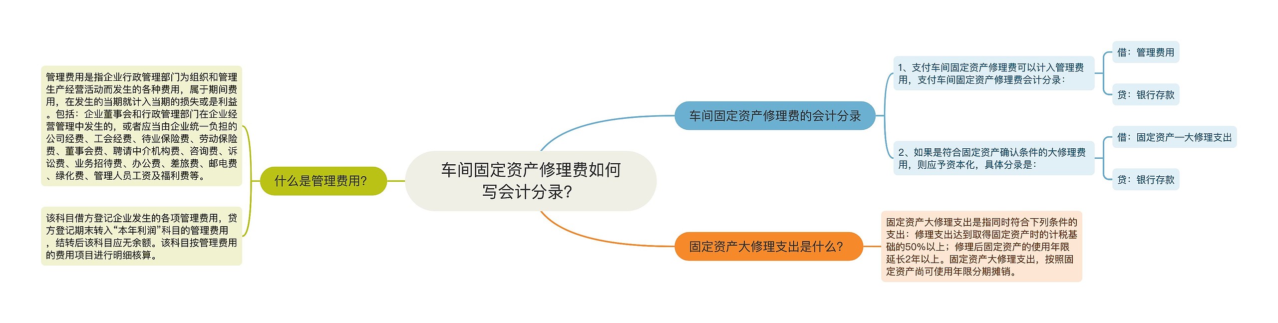 车间固定资产修理费如何写会计分录？