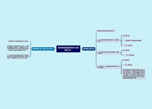 安装消防设备的会计分录是什么？思维导图