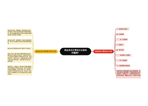 商业承兑汇票会计分录如何编制？