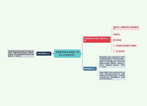 采购原材料尚未验收入库会计分录如何写？