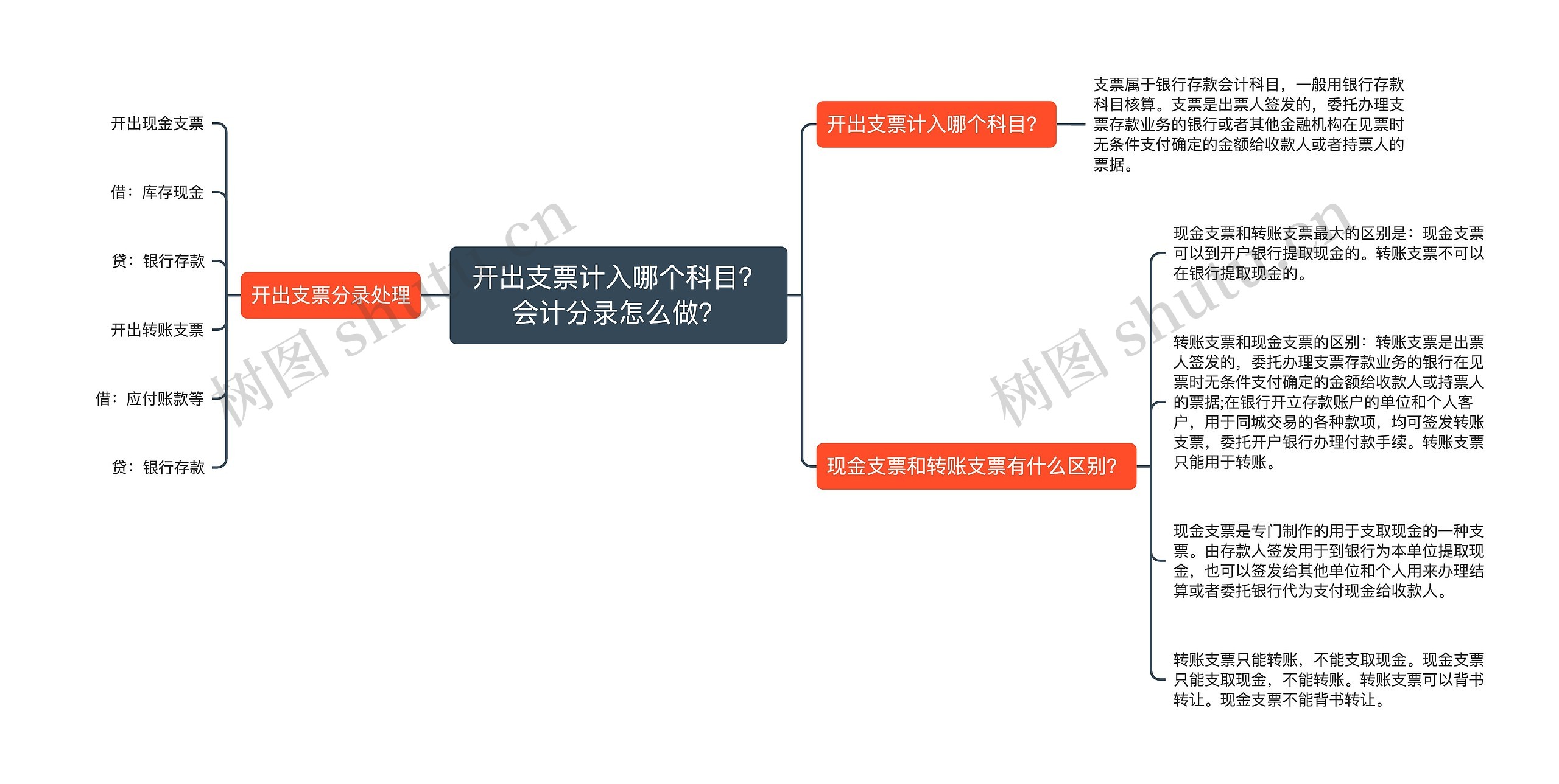 开出支票计入哪个科目？会计分录怎么做？