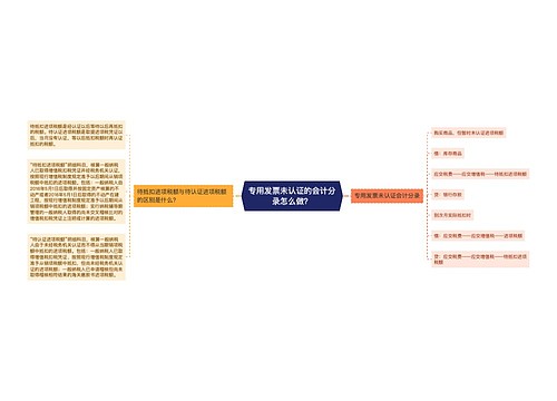 专用发票未认证的会计分录怎么做？