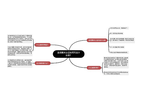 进项票未认证如何写会计分录？思维导图