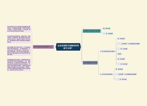 企业收到前欠货款如何写会计分录？思维导图