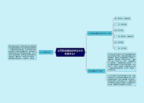 公司购进辅助材料会计分录是什么？