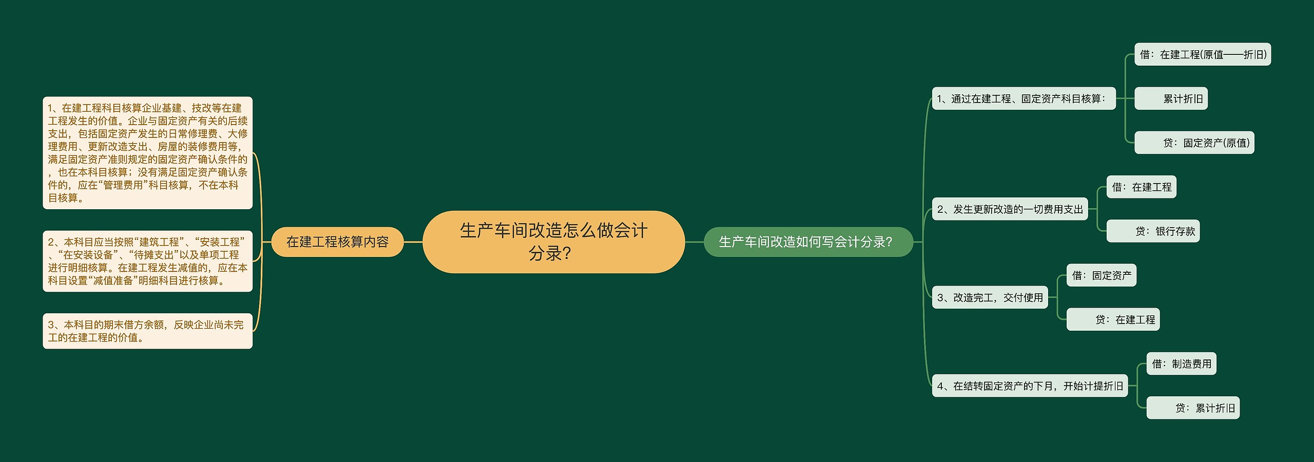 生产车间改造怎么做会计分录？