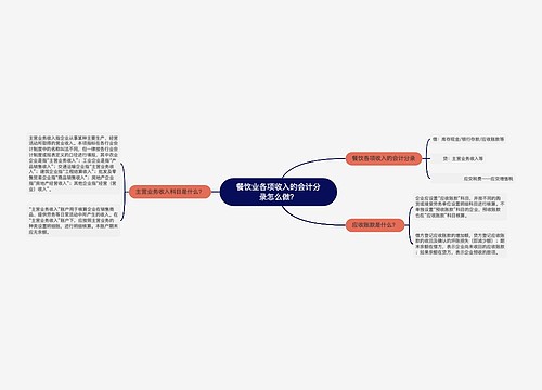 餐饮业各项收入的会计分录怎么做？思维导图