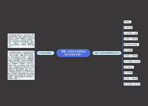 到期一次还本付息债券的会计分录怎么做？思维导图