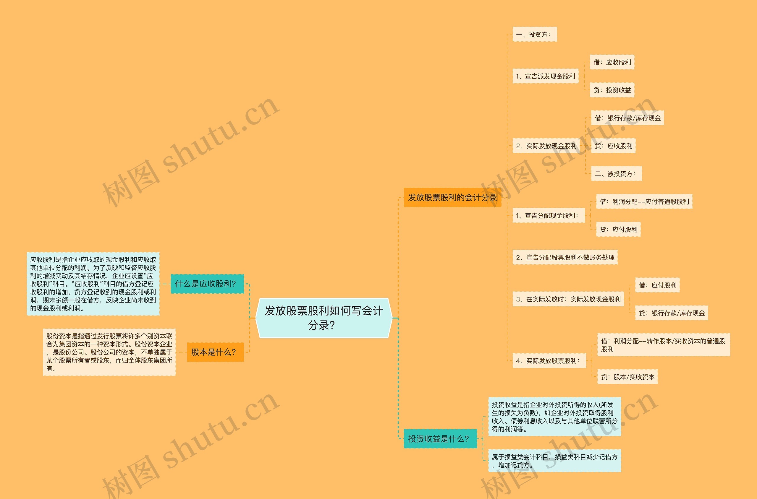 发放股票股利如何写会计分录？思维导图