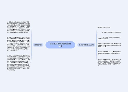 企业收到应收票据的会计分录