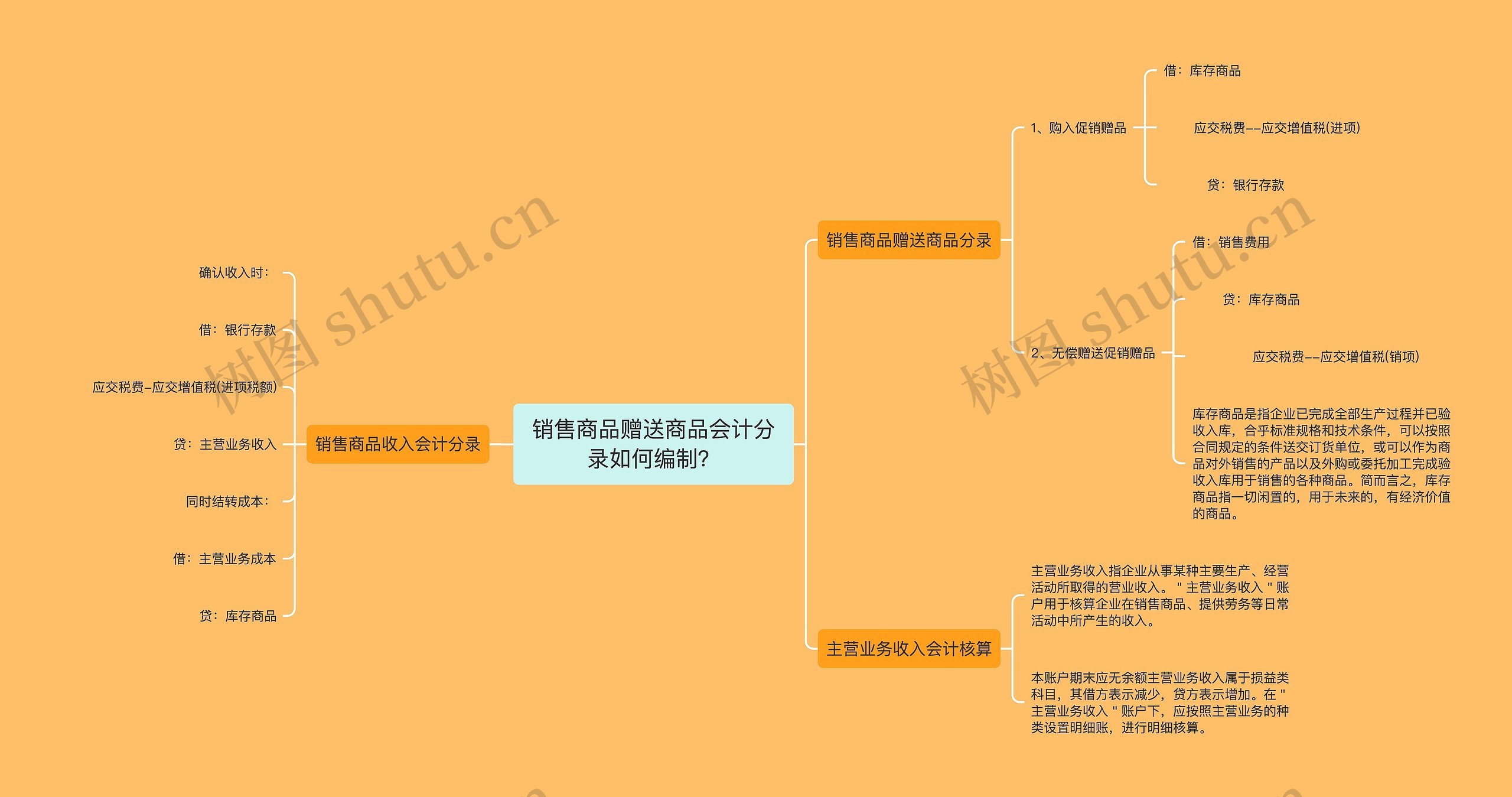 销售商品赠送商品会计分录如何编制？