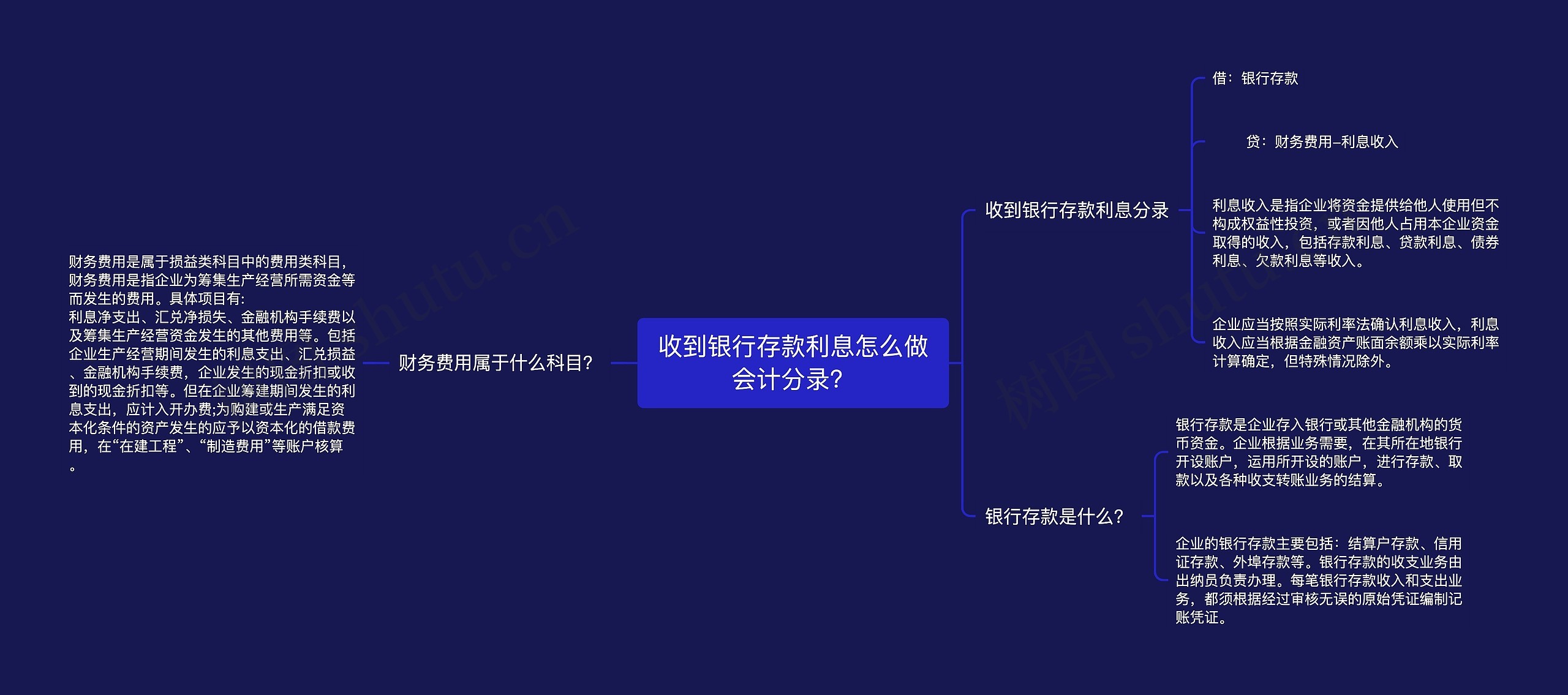 收到银行存款利息怎么做会计分录？思维导图