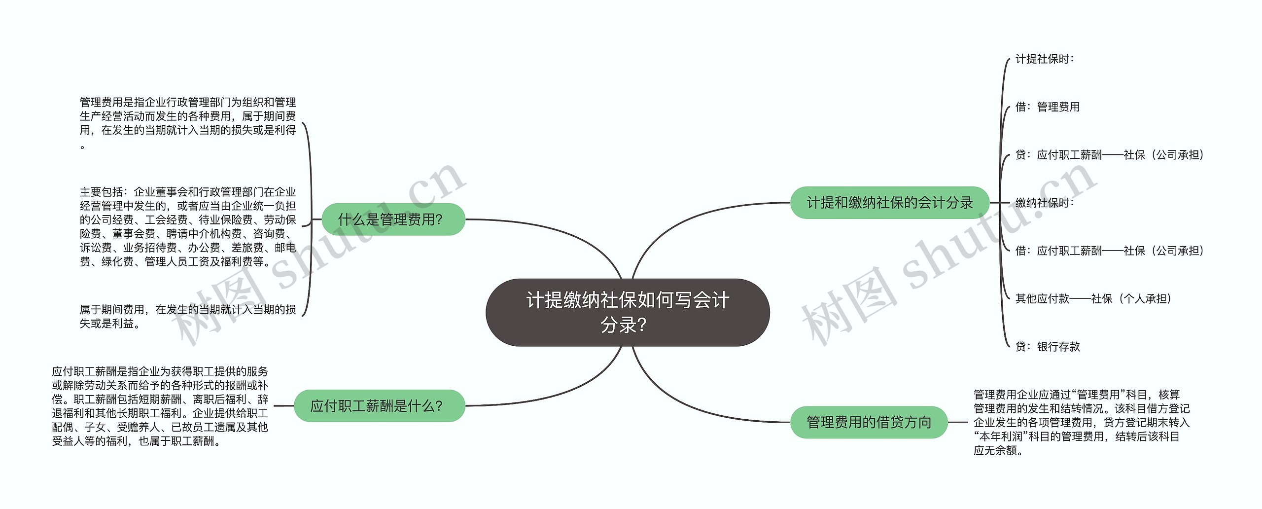 计提缴纳社保如何写会计分录？思维导图