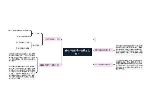 餐饮行业的会计分录怎么做？