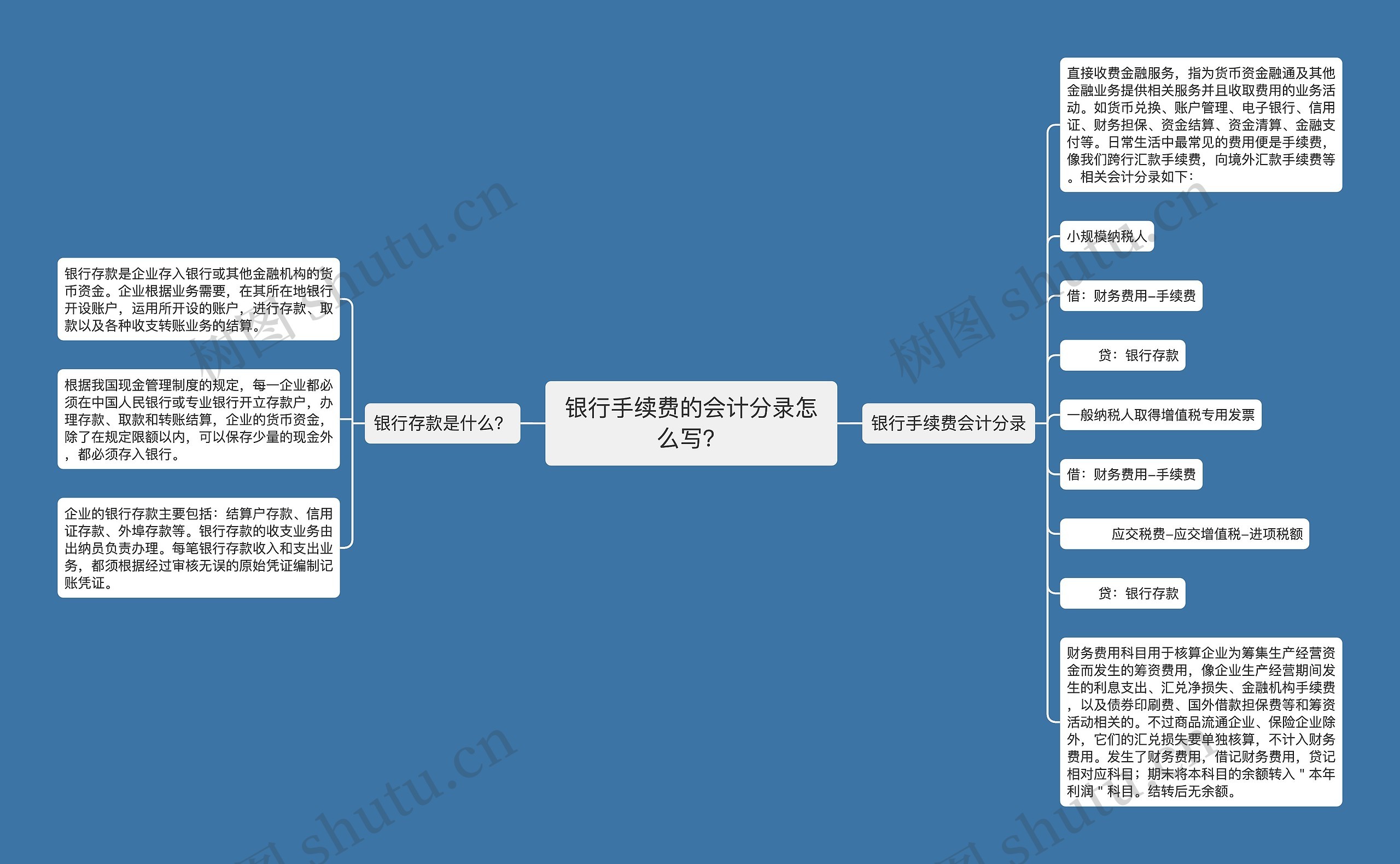 银行手续费的会计分录怎么写？