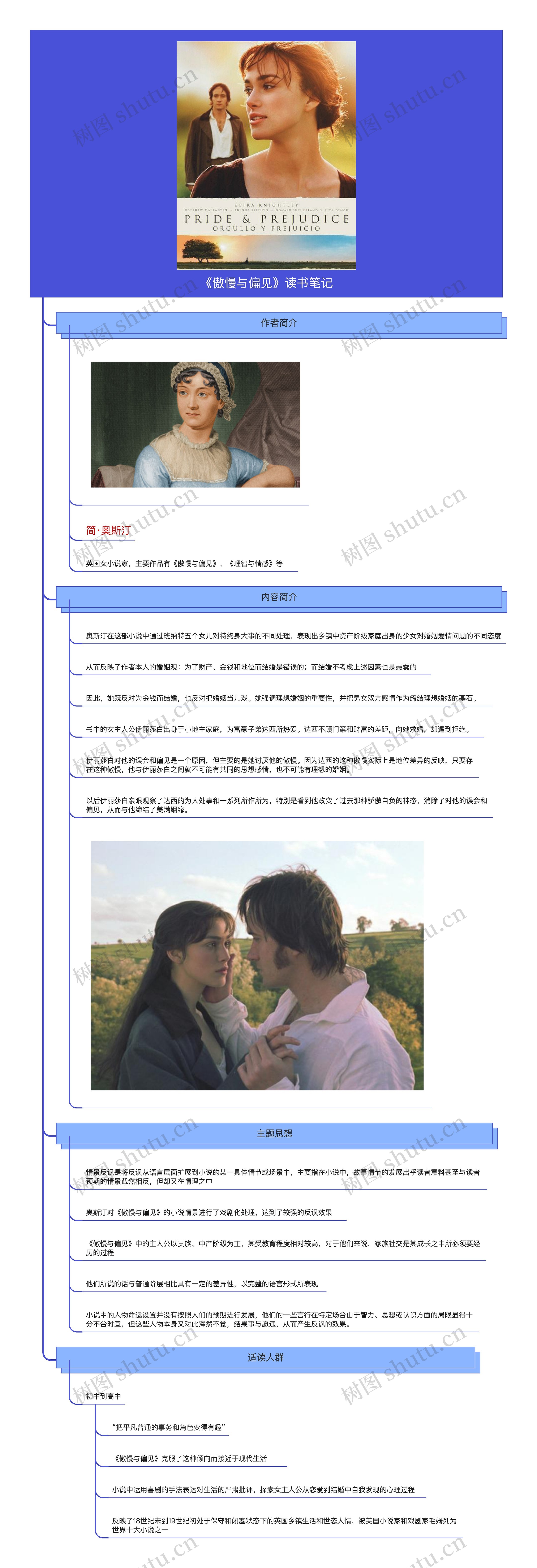 《傲慢与偏见》读书笔记