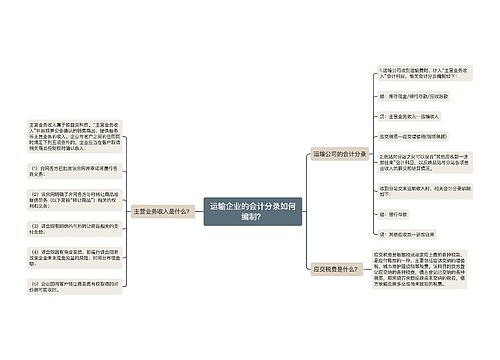 运输企业的会计分录如何编制？思维导图