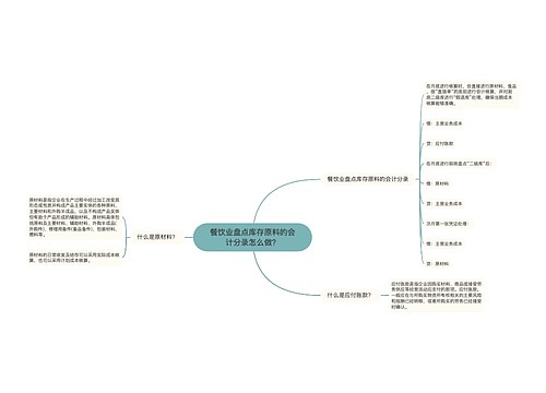 餐饮业盘点库存原料的会计分录怎么做？