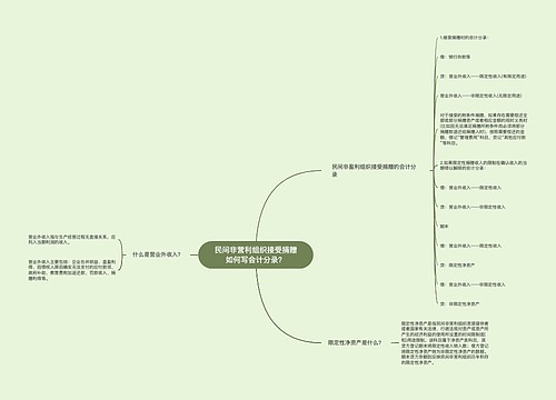 民间非营利组织接受捐赠如何写会计分录？思维导图